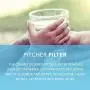 3 Pack of Clearly Filtered Water Pitcher Replacement Filters 3 Pack of Clearly Filtered Water Pitcher Replacement Filters