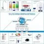 iSpring RCC7AK, NSF Certified, 6-Stage Superb Taste High Capacity Under Sink Reverse Osmosis Drinking Water Filter System with Alkaline Remineralization-Natural pH, White