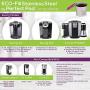 ECO-Fill Stainless Steel by Perfect Pod | Reusable K Cup Coffee Pod Metal Filter, Compatible with Keurig 1.0 2.0 K-Mini K-Slim K-Duo & Other K-Series and Select Models (See Full Compatibility Chart)