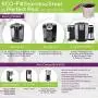 ECO-Fill Stainless Steel by Perfect Pod | Reusable K Cup Coffee Pod Metal Filter, Compatible with Keurig 1.0 2.0 K-Mini K-Slim K-Duo & Other K-Series and Select Models (See Full Compatibility Chart)