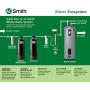 AO Smith Whole House Water Filter System - Carbon Filtration Reduces 97% of Chlorine - NSF Certified - 6yr, 600,000 Gl - AO-WH-Filter