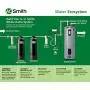 AO Smith Whole House Water Filter System - Carbon Filtration Reduces 97% of Chlorine - NSF Certified - 6yr, 600,000 Gl - AO-WH-Filter AO Smith Whole House Water Filter System - Carbon Filtration Reduces 97% of Chlorine - NSF Certified - 6yr, 600,000 Gl - AO-WH-Filter