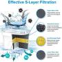 LEVOIT LV110WP Water Pitcher Replacement Filters (3 Pack), 5-Layer Filtration, Safe BPA-Free Purifier Reduce Odor, Chlorine, Lead & Heavy Metals, White