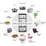 Giantex 2 Pieces 5-Tier Ventilated Shelving Storage Rack, Free Standing Multi-Use Shelf Unit, No Tools Required, 28“L X 15”W X 67“H