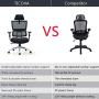 Ticova Ergonomic Office Chair - High Back Desk Chair with Elastic Lumbar Support & Thick Seat Cushion - 140°Reclining & Rocking Mesh Computer Chair with Adjustable Headrest, Armrest
