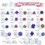 FUNSHOWCASE Resin Dice Molds Epoxy Casting Kit Set Number Letter Operation D4 D6 D8 D10 D12 D20 D24 19-Count 0.7-1.6inch