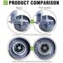Rayze Blade Replacement, No Leakage Nutribullet Extractor Replacement Blade Compatible with Nutribullet 600w & 900w NB-101s Model Blender Accessories