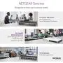 NETGEAR 10-Port Gigabit/10G Ethernet Unmanaged Switch (GS110MX) - with 2 x 10G/Multi-gig, Desktop/Rackmount, and ProSAFE Limited Lifetime Protection NETGEAR 10-Port Gigabit/10G Ethernet Unmanaged Switch (GS110MX) - with 2 x 10G/Multi-gig, Desktop/Rackmount, and ProSAFE Limited Lifetime Protection