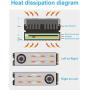 NVME NGFF M2 2280 10000 RPM SSD Chip Heatsink Turbine Fan Radiator Desktop Mute SSD Cooling Fan for Intel Optane Persistent Memory