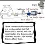 EVIL ENERGY 6AN Male Flare To 3/8'' SAE Quick-Disconnect Female Push-On EFI Fitting Aluminum