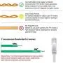 Cat6 Flat Ethernet Cable, 50 FT Computer LAN Internet Network Cable, Patch Cord with Clips with Snagless Rj45 Connectors for PS4, Xbox one, Switch, IP Cameras, Modem, Printers, Router -White Cat6 Flat Ethernet Cable, 50 FT Computer LAN Internet Network Cable, Patch Cord with Clips with Snagless Rj45 Connectors for PS4, Xbox one, Switch, IP Cameras, Modem, Printers, Router -White