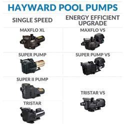 Hayward W3SP2610X15 Super Pump Pool Pump, 1.5 HP