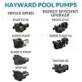 Hayward W3SP2610X15 Super Pump Pool Pump, 1.5 HP