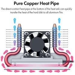 ineo M.2 2280 SSD Rocket Heatsink Built-in Cooling Fan [M3]