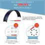 Studio 3 Headband Replacement Headband Head Band Repair Kit Cover for Studio 3 Wireless Headphones (Blue) Studio 3 Headband Replacement Headband Head Band Repair Kit Cover for Studio 3 Wireless Headphones (Blue)