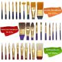 MEEDEN 148-Piece Deluxe Artist Painting Set with Aluminum and Solid Beech Wood Easel, Paint, Stretched Canvas and Accessories, Art Paint Supplies for Artists, Beginner & Adults