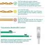 Cat6 Ethernet Cable 25ft,Flat Ethernet Cord Cat6 Internet LAN Wire Network Cable with Clips Snagless RJ45 Connectors for Adapter, Router,Switch, Modem,Laptop,PS4-Faster Than Cat5e Cable White