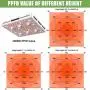 Phlizon CREE COB 3000W LED Plant Grow Light Full Spectrum Indoor Plants Light Growing Veg Flower CREE COB Grow Light with Monitor Adjustable Rope -3000W (Actual Power 600watt)