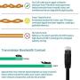 Cat 6 Ethernet Cable 50 ft, Flat Wire LAN Rj45 High Speed Internet Network Cable Slim with Clips, Faster Than Cat5e,Cat5 with Snagless Connectors for PS4, Xbox one, Switch Boxes, Modem, Router,Black