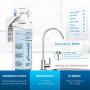 Frizzlife Under Sink Water Filter-Quick Change Under Counter Drinking Water Filtration System-0.5 Micron High Precise Removes 99.99% Lead, Chlorine, Bad Taste & Odor-with Dedicated Faucet.