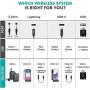 Movo WMX-1-DUO 2.4GHz Dual Wireless Lavalier Microphone System Compatible with DSLR Cameras, Camcorders, iPhone, Android Smartphones, and Tablets (200 ft Audio Range) - Great for Teaching Tutorials