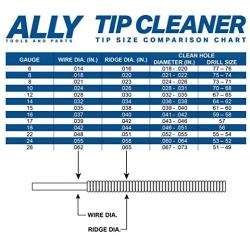ALLY Tools Professional Large and Small 13 Wire Oxy-Acetylene Tip Cleaner Set for Cleaning Welding Cutting Nozzles/Tips, Gas Orifices, Engine Carburetors, Sprinklers, and Shower Heads