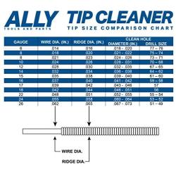 ALLY Tools Professional Large and Small 13 Wire Oxy-Acetylene Tip Cleaner Set for Cleaning Welding Cutting Nozzles/Tips, Gas Orifices, Engine Carburetors, Sprinklers, and Shower Heads