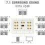 Mediabridge Home Theater Wall Plate w/Binding Posts (7 Pair), RCA (1 Port) & HDMI (1 Port) - Limited TIME Offer: Free Mounting Bracket (3-Gang) - 2-Piece Inset Wall Plate (Part# WP3-B7/S1/HDMI1)