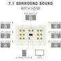 Mediabridge Home Theater Wall Plate w/Binding Posts (7 Pair), RCA (1 Port) & HDMI (1 Port) - Limited TIME Offer: Free Mounting Bracket (3-Gang) - 2-Piece Inset Wall Plate (Part# WP3-B7/S1/HDMI1)