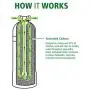 AO Smith Whole House Water Filter System - Carbon Filtration Reduces 97% of Chlorine - NSF Certified - 6yr, 600,000 Gl - AO-WH-Filter AO Smith Whole House Water Filter System - Carbon Filtration Reduces 97% of Chlorine - NSF Certified - 6yr, 600,000 Gl - AO-WH-Filter