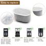 Possiave 12-Pack Cuisinart Compatible Charcoal Water Filter Replacement - for all Cuisinart Coffee Machines Possiave 12-Pack Cuisinart Compatible Charcoal Water Filter Replacement - for all Cuisinart Coffee Machines