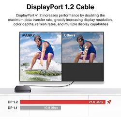 DisplayPort Cable, iVANKY DP Cable 6.6ft/2M, [4K@60Hz, 2K@144Hz, 2K@165Hz], Nylon Braided High Speed DisplayPort 1.2 Cable, Compatible for Gaming Monitor, TV, PC, Laptop and More