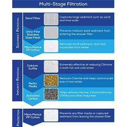 AquaBliss Replacement Multi-Stage Shower Filter Cartridge - Longest Lasting High Output Universal Shower Filter Blocks Chlorine & Toxins in SF220 AquaHomeGroup CaptainEco Aqua Earth (SFC220)