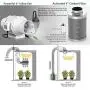Spider Farmer Grow Tent Kit Complete SF-1000 Dimmable Full Spectrum LED Grow Light Samsung Diodes & MeanWell Driver 27” X 27” X 62”Growing Tent 4 Inch Fan Filter Combo Setup Package System Veg Flower
