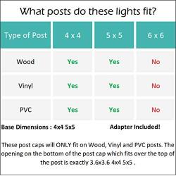 GreenLighting 2 Pack Studio Solar LED Studio Post Cap Light for 4 x 4 Vinyl Posts w/Wood Post Adapter (White)