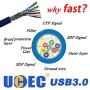UCEC 5.25 Inch Metal Front Panel USB Hub - with 2X USB 3.0 Ports & 2X USB 2.0 Ports & 1x HD Audio Port for Computer Case