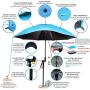 Sunphio Large Windproof Beach Umbrella, Sturdy and UV Protection, Portable Sun Shade Best for Camping, Picnic, Sand, Patio and More, 2 Metal Sand Anchor, 1 Big Carry Bag, 360 Tilt Mechanism (Blue)