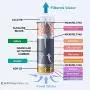 APEX RF-1050 Alkaline Filter Cartridge APEX RF-1050 Alkaline Filter Cartridge