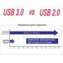 UCEC 5.25 Inch Metal Front Panel USB Hub - with 2X USB 3.0 Ports & 2X USB 2.0 Ports & 1x HD Audio Port for Computer Case