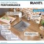 Ruvati 14-inch Undermount Wet Bar Prep Sink Tight Radius 16 Gauge Stainless Steel Single Bowl - RVH7114