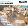 Ruvati 14-inch Undermount Wet Bar Prep Sink Tight Radius 16 Gauge Stainless Steel Single Bowl - RVH7114