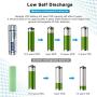 melasta Rechargeable AA Batteries, 2250mAh 8-Pack 1.2V NiMH 1200 Cycles for Outdoor Solar Lights Flashlight Toys & More