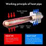 ineo M.2 2280 SSD Rocket Heatsink Built-in Cooling Fan [M3]