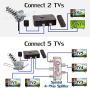 FiveStar Outdoor HDTV Antenna 2019 Newest Model Up to 150 Miles Long Range with Motorized 360 Degree Rotation, UHF/VHF/FM Radio with Infrared Remote Control Advanced Design Plus Installation Kit