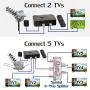 FiveStar Outdoor HDTV Antenna 2019 Newest Model Up to 150 Miles Long Range with Motorized 360 Degree Rotation, UHF/VHF/FM Radio with Infrared Remote Control Advanced Design Plus Installation Kit FiveStar Outdoor HDTV Antenna 2019 Newest Model Up to 150 Miles Long Range with Motorized 360 Degree Rotation, UHF/VHF/FM Radio with Infrared Remote Control Advanced Design Plus Installation Kit
