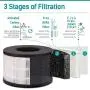 PARTU HEPA Air Purifier - Smoke Air Purifiers for Home with Fragrance Sponge - 100% Ozone Free, Lock Set, Eliminates Smoke, Dust, Pollen, Pet Dander, (Available for California) PARTU HEPA Air Purifier - Smoke Air Purifiers for Home with Fragrance Sponge - 100% Ozone Free, Lock Set, Eliminates Smoke, Dust, Pollen, Pet Dander, (Available for California)