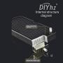 DIYhz Water Cooling Computer Radiator, 8 Pipe Aluminum Heat Exchanger Liquid Cooling Radiator Heat Sink 80mm for CPU PC Laser Water Cool System DC12V Black
