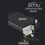 DIYhz Water Cooling Computer Radiator, 12 Pipe Aluminum Heat Exchanger Liquid Cooling Radiator Heat Sink 240mm for CPU PC Laser Water Cool System DC12V Black