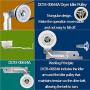 Upgraded Dryer Repair Kit for samsung Dryer Belt Kit Includes DC97-16782A Dryer Drum Roller, 6602-001655 Dryer Belt, DC93-00634A Dryer Idler Pulley, Replacement AP5325135 AP6038887 AP4373659 PS4221885, Figures 5 and 6 are Fit Models.