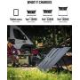 Goal Zero Nomad 200, Foldable Monocrystalline 200 Watt Solar Panel. Portable Solar Panel Charger for Solar Power Bank, Generator. 18-22V 200W Solar Panel. Solar Power Yeti Solar Generator.